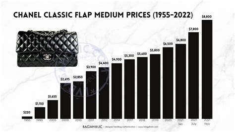 how much is a chanel bag in paris 2023|chanel luggage price list.